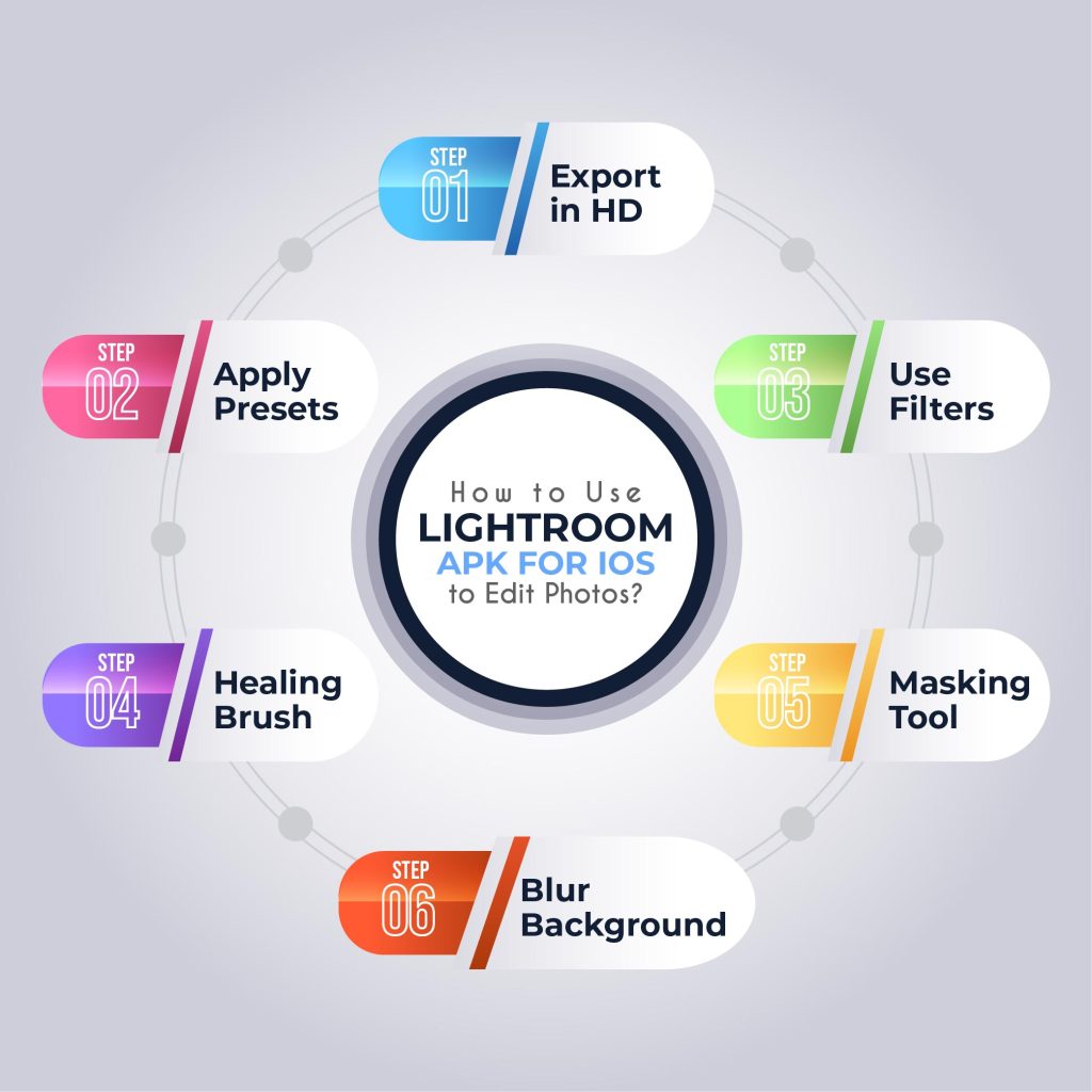 Lightroom APK for iOS (iPhone & iPad) – Free download 3 lightroom apk for iOS infographics