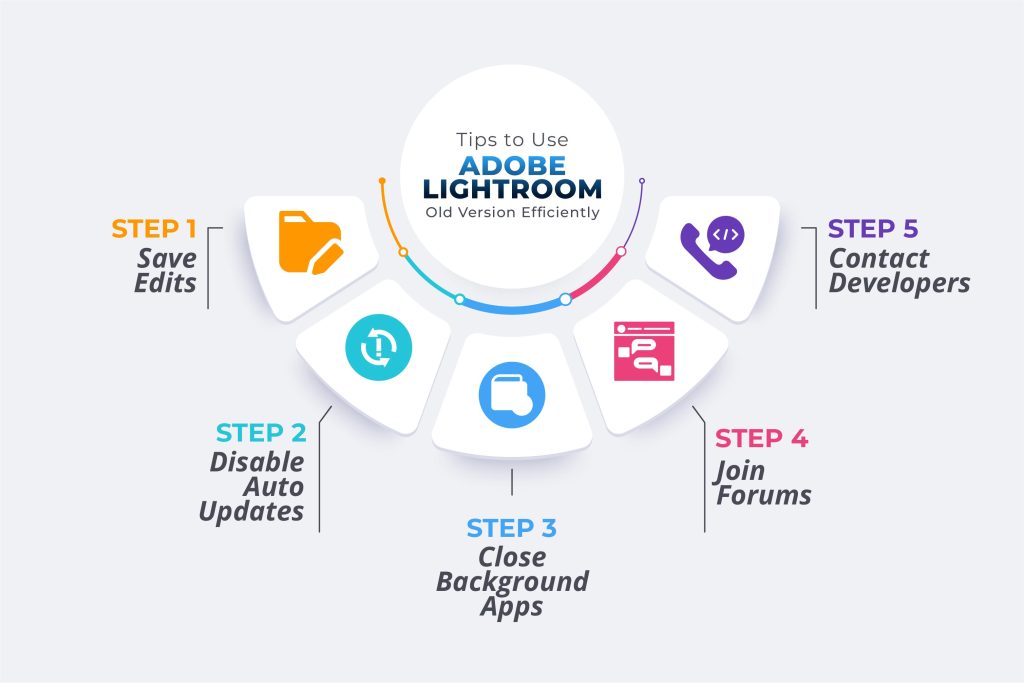 Lightroom Mod APK Old Versions (All Versions) | old Features 2 Tips to Use Adobe Lightroom Old Version Efficiently 10
